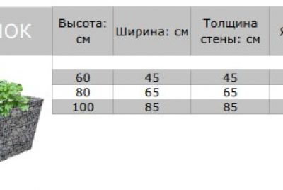 Мебель - габион пример